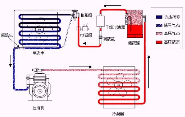 广州系列空调原理图